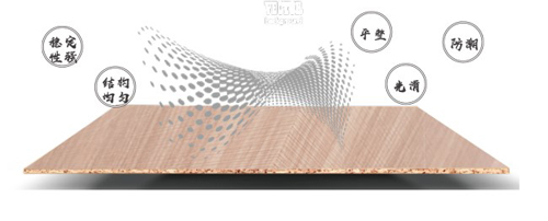 万象板材健康卫士系列——万象无醛级实木颗粒家具板