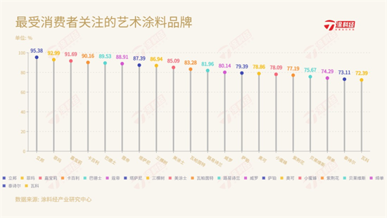 2023年中国艺术涂料消费现象与展望报告